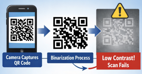 scanning qr code skanning av QR-kod