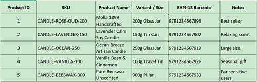 sku barcode table sku streckkod tabell