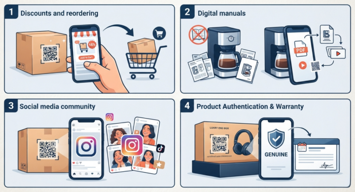 id&eacute;er av QR-kod klisterm&auml;rken p&aring; produktpaketi